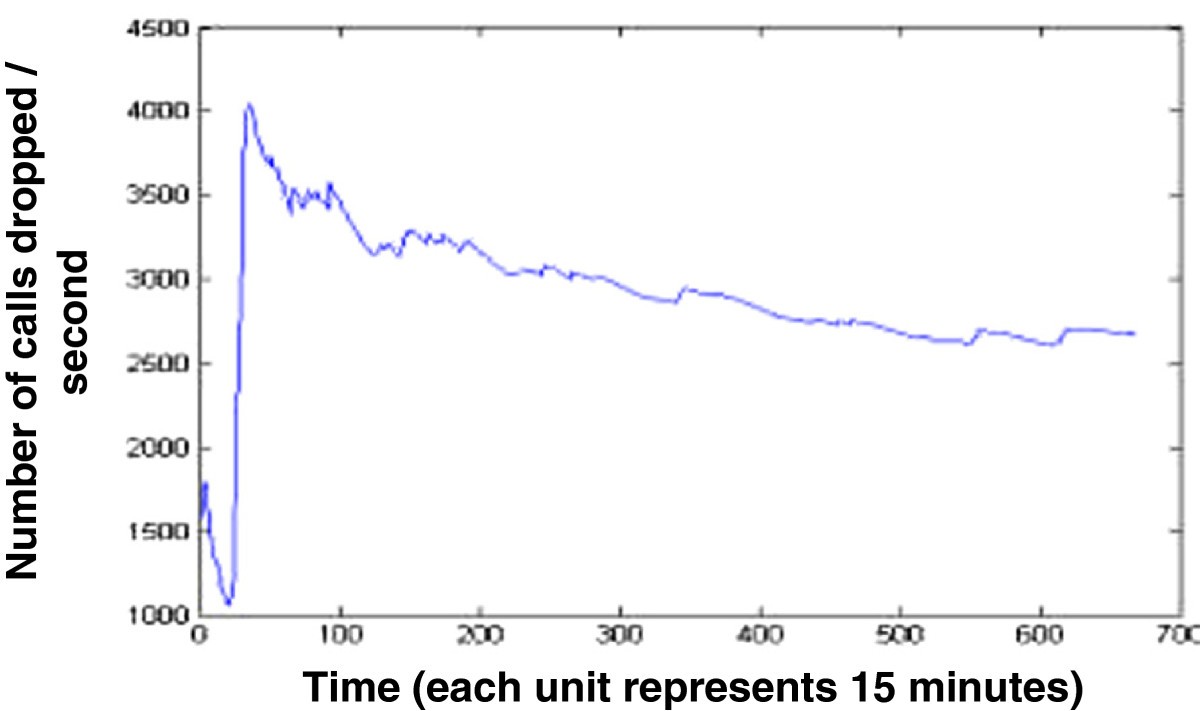 Figure 17