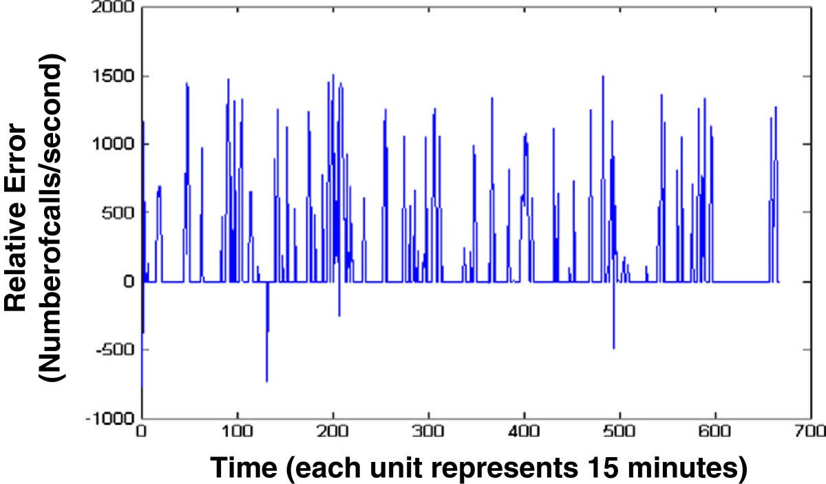 Figure 19