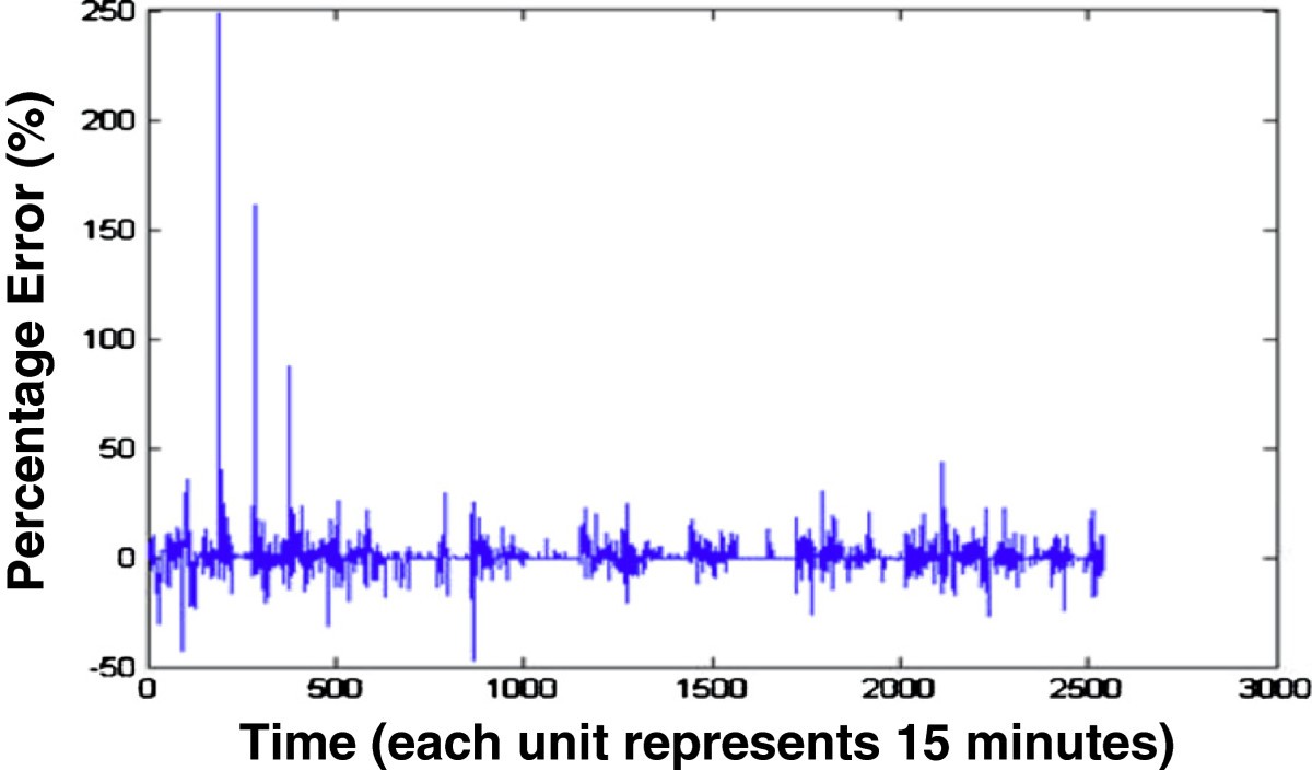 Figure 24