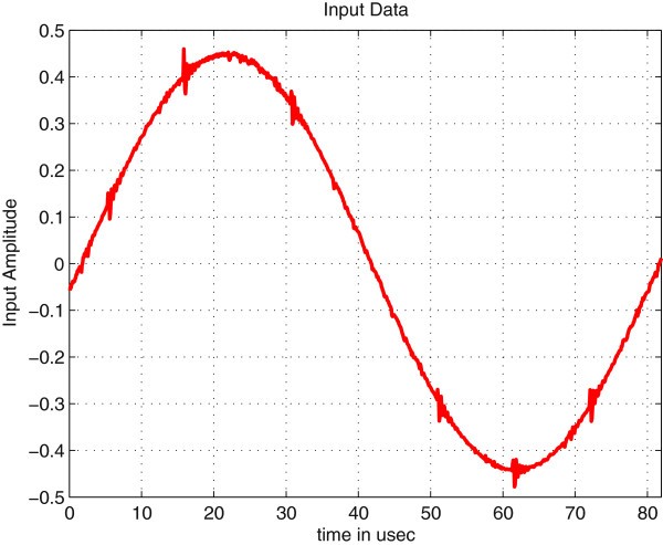 Figure 12