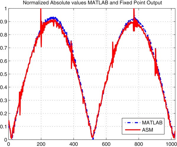 Figure 13