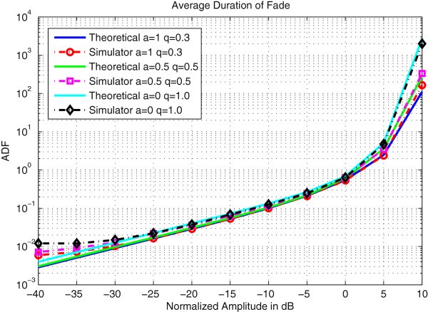 Figure 18