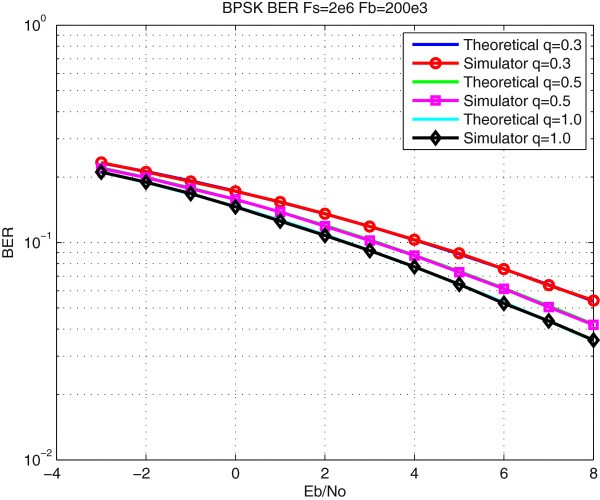 Figure 19