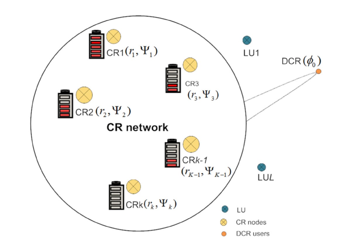 Figure 7