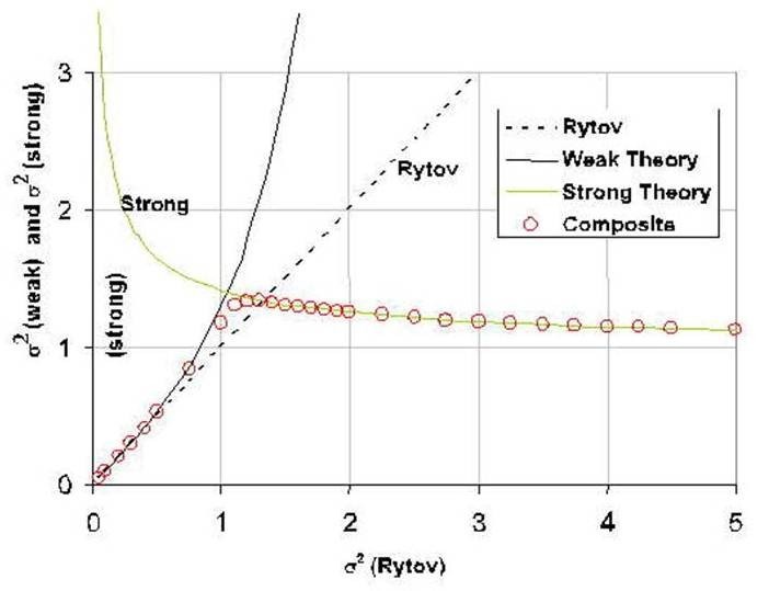 Figure 8