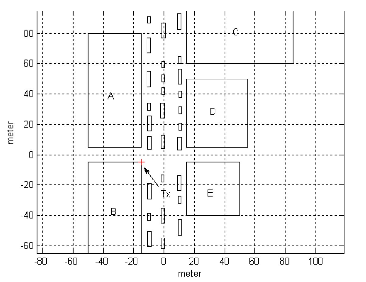 Figure 15