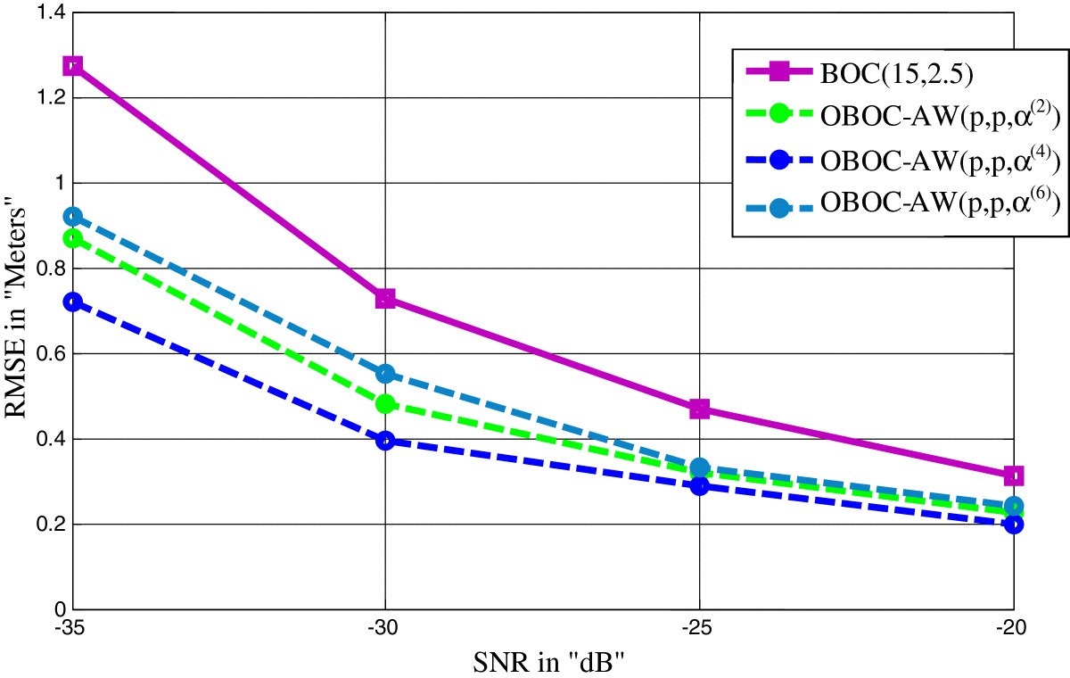 Figure 23