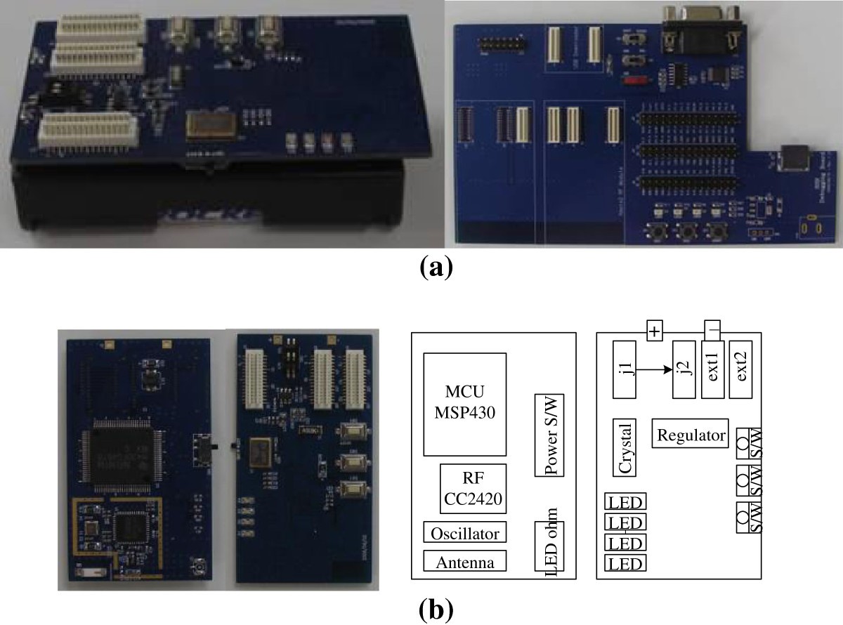 Figure 5