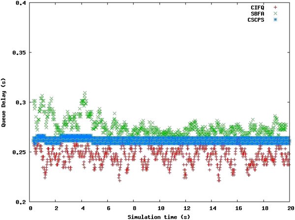 Figure 14