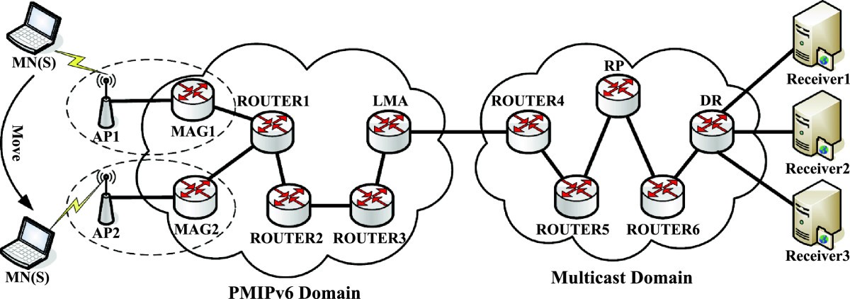 Figure 19