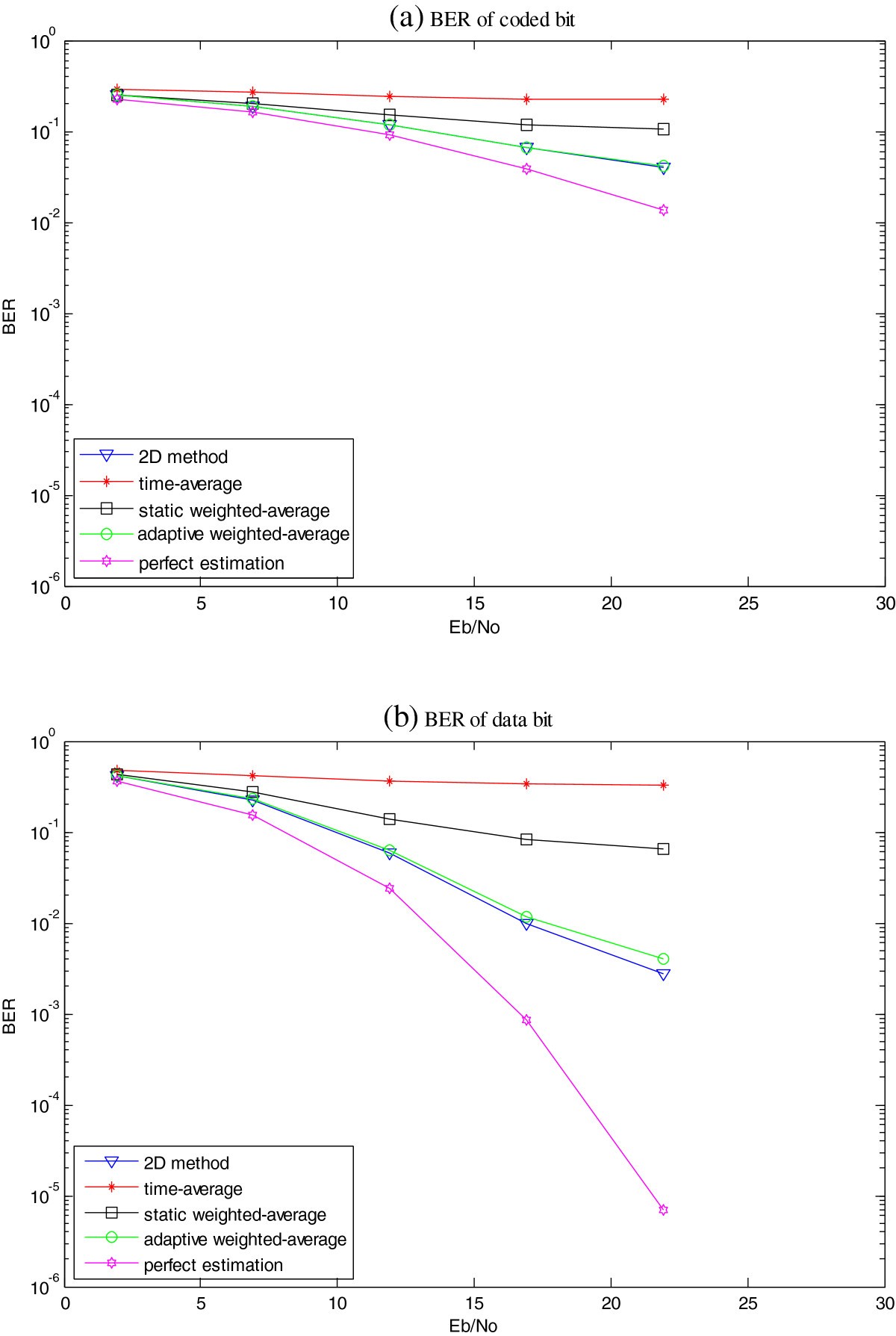 Figure 20