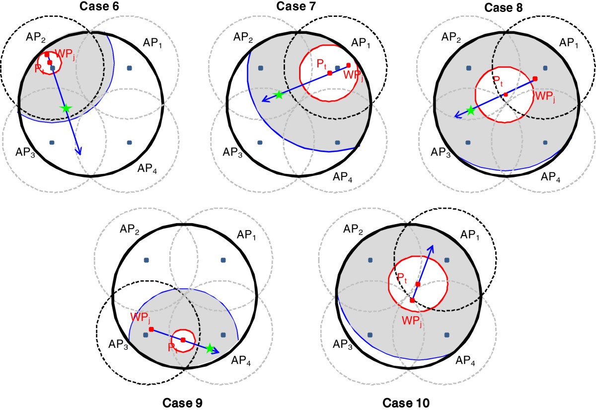 Figure 10