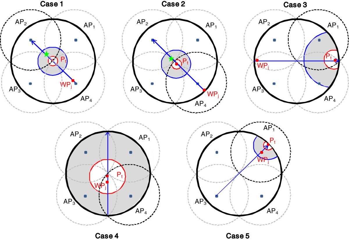 Figure 9