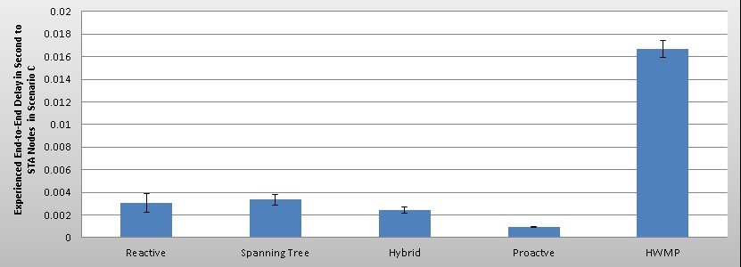 Figure 20