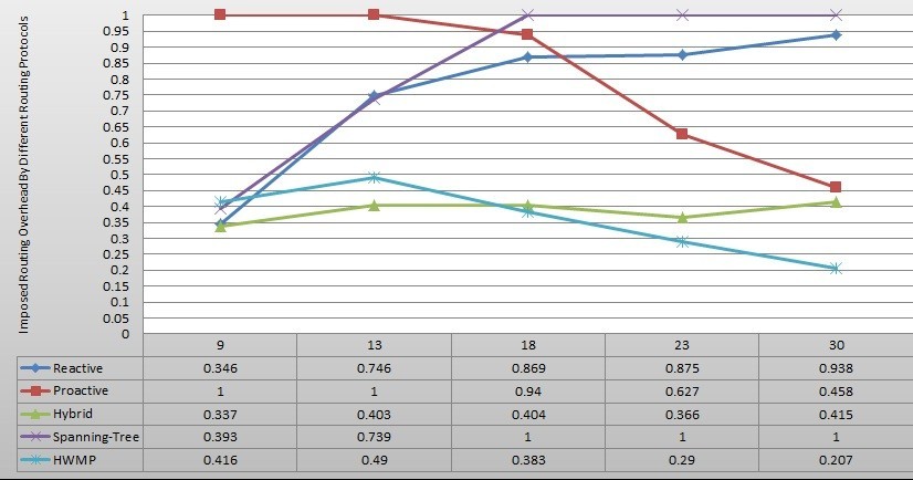 Figure 21