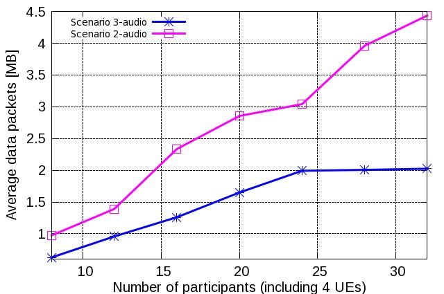 Figure 15