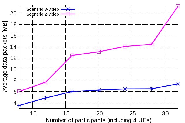 Figure 16