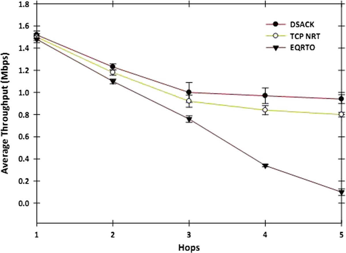 Figure 15