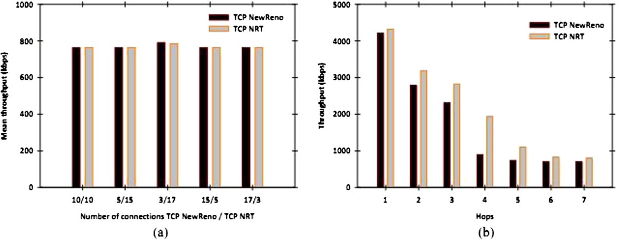 Figure 22