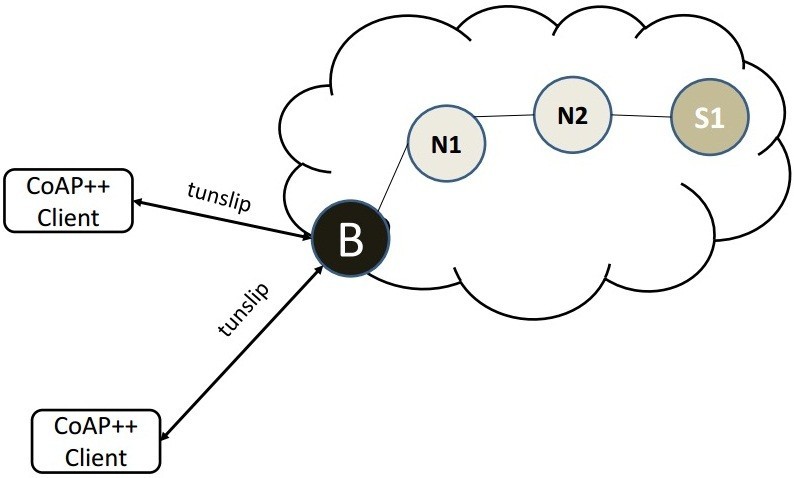 Figure 18