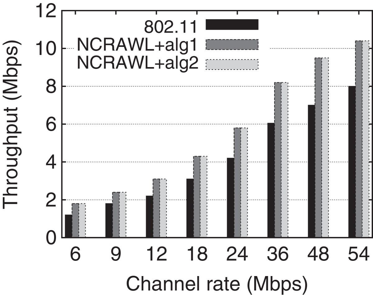 Figure 12