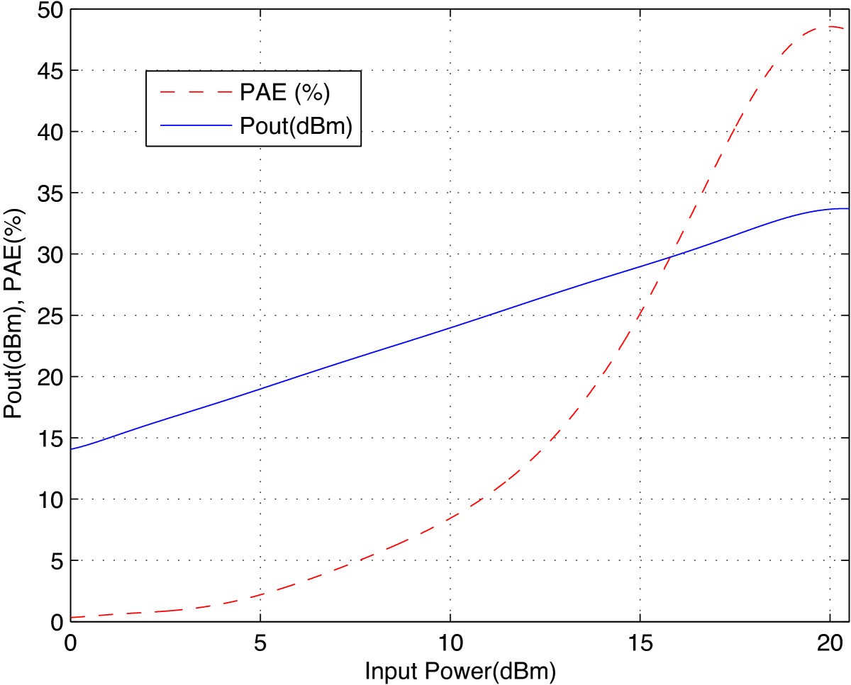 Figure 14