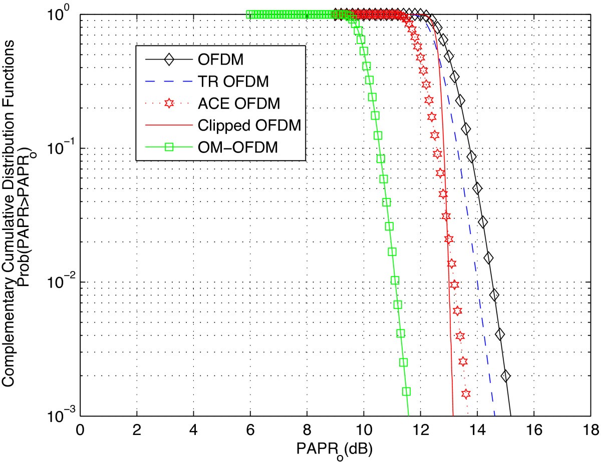 Figure 16