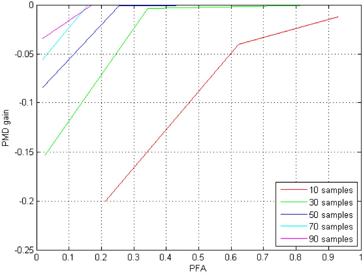 Figure 18