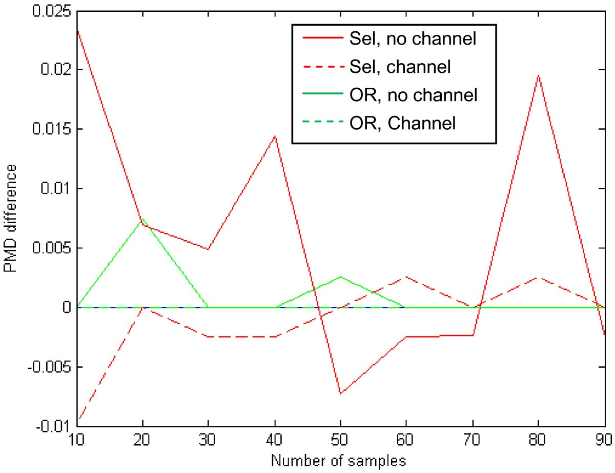 Figure 21