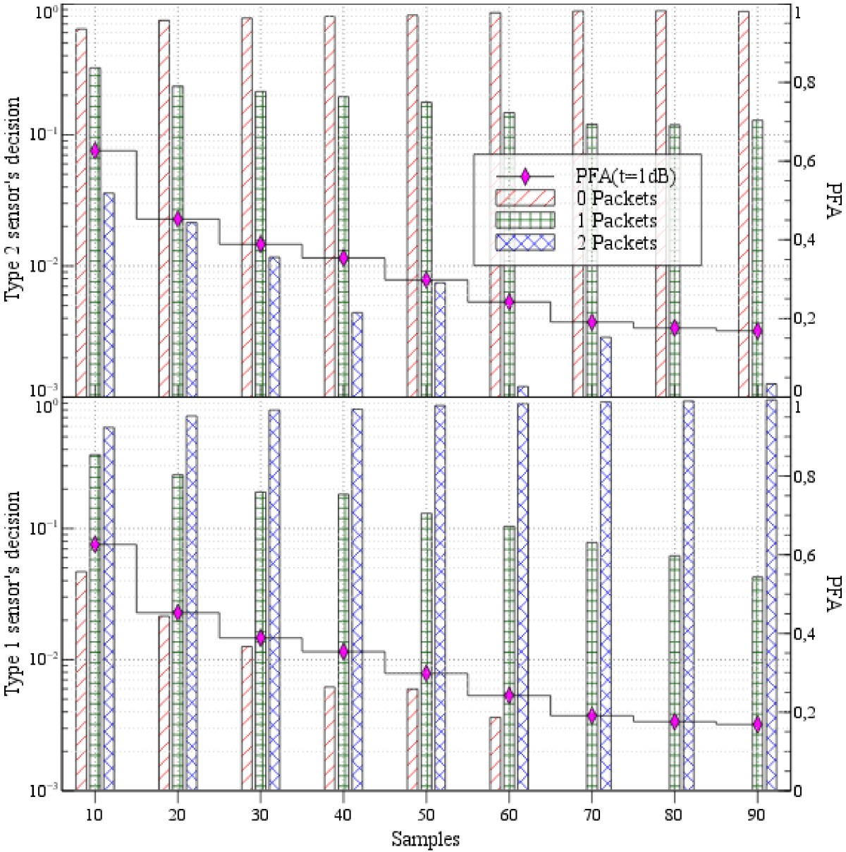 Figure 22