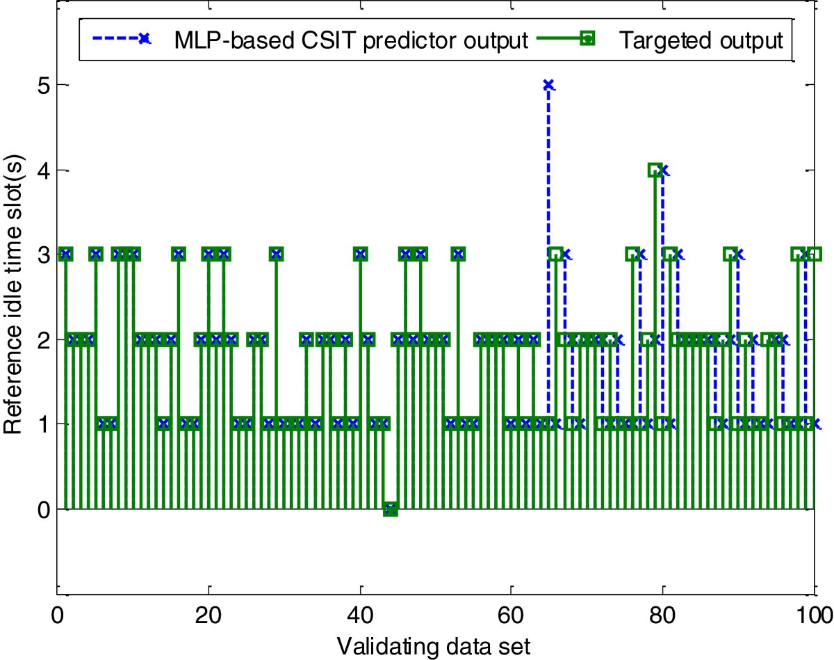 Figure 10