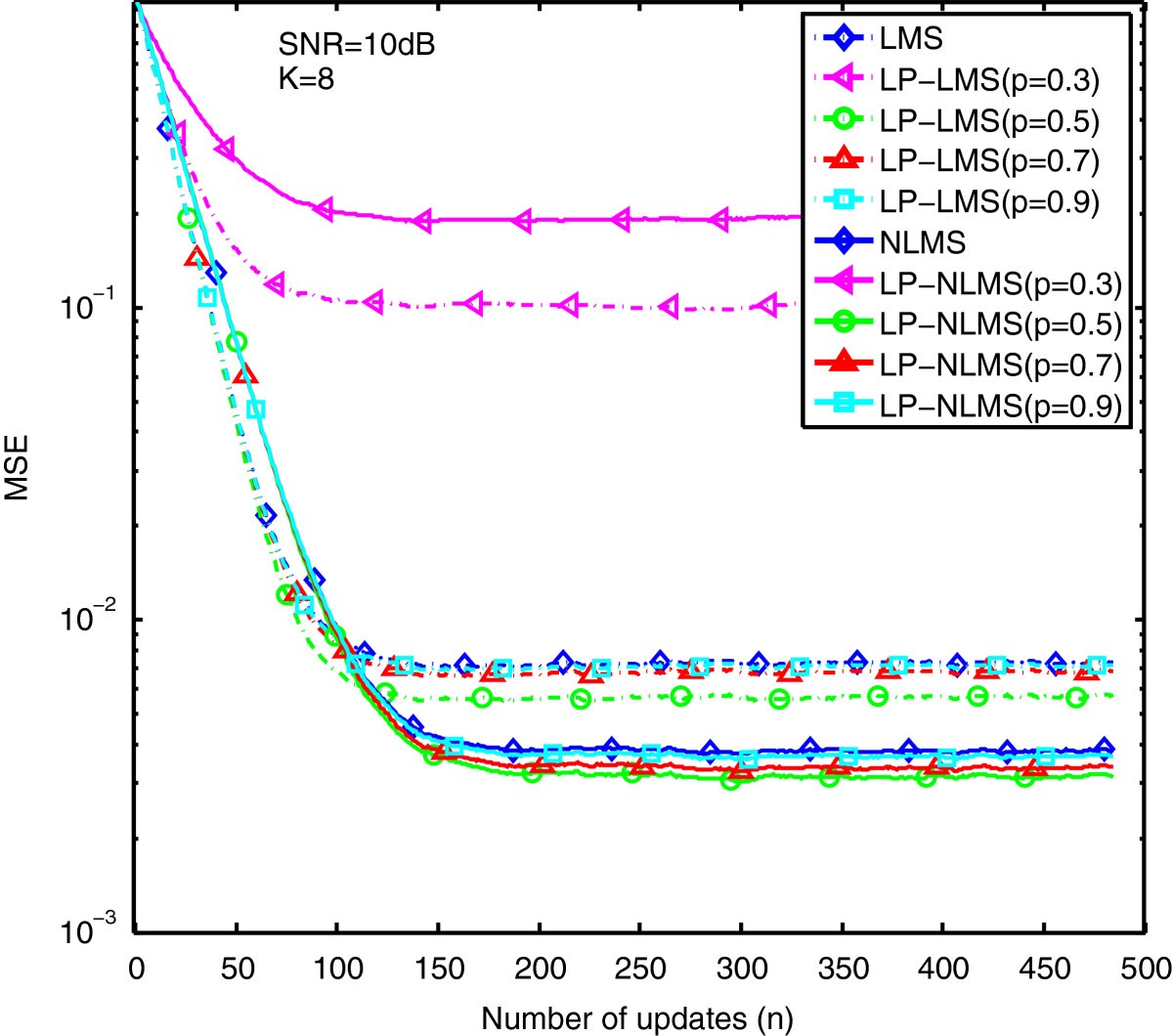 Figure 10