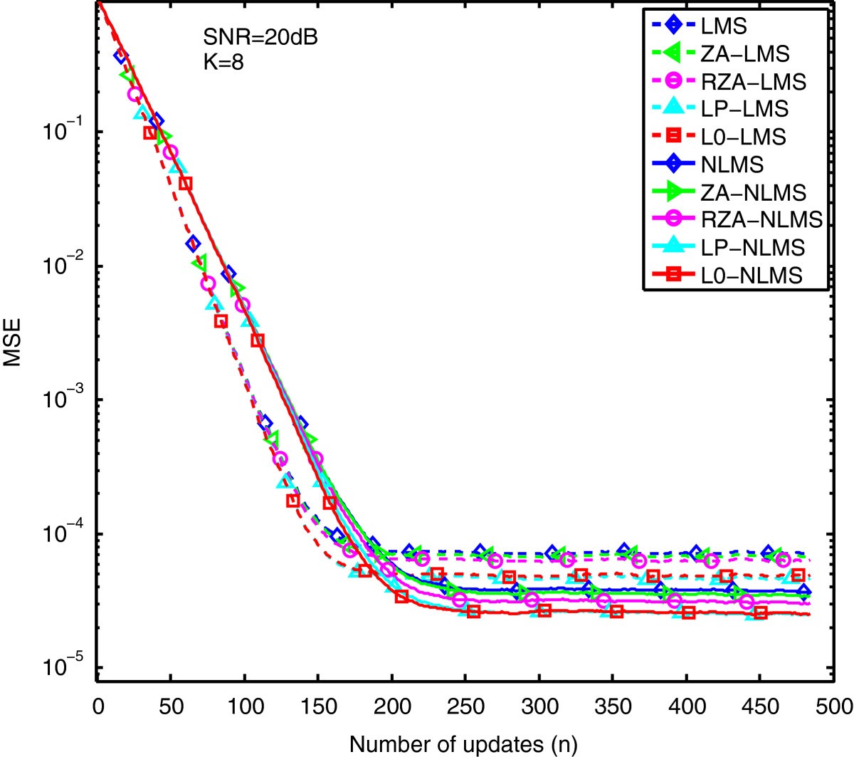 Figure 18