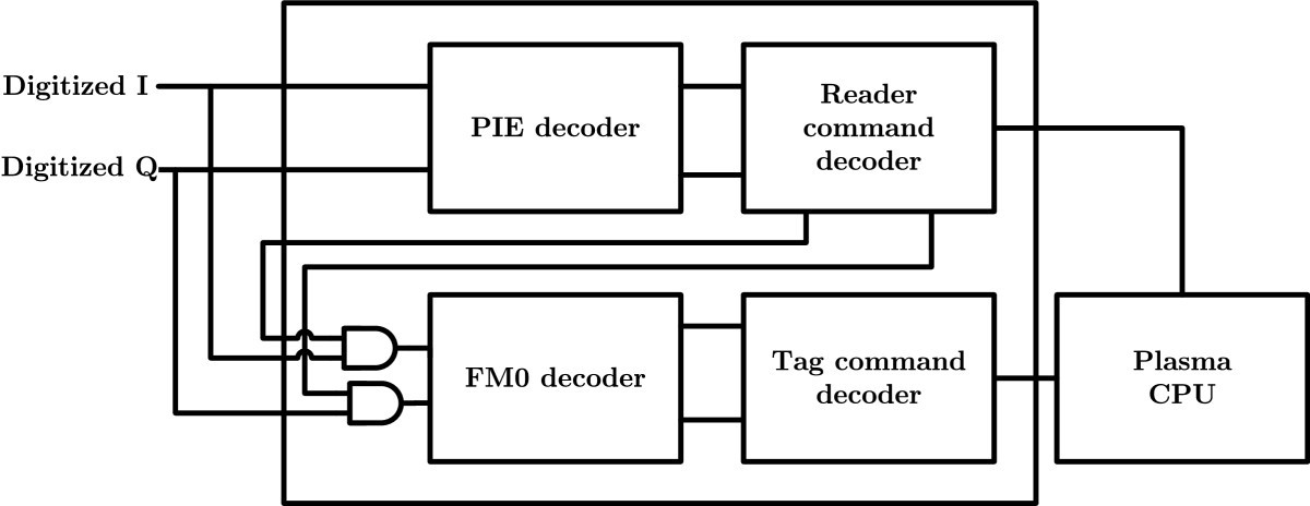 Figure 9