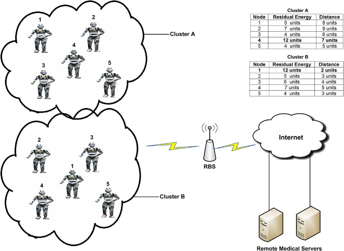 Figure 4