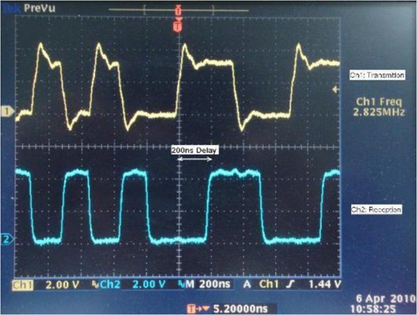 Figure 10