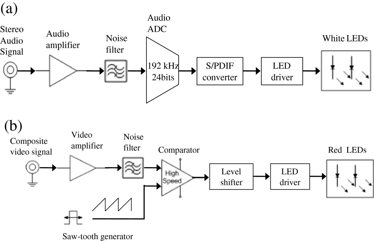 simultaneous transmission of audio and video signals using visibleAudio Duplex Communication Link Schematic #8