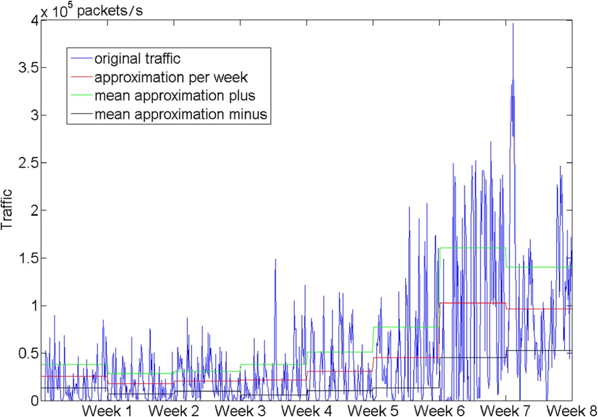 Figure 11