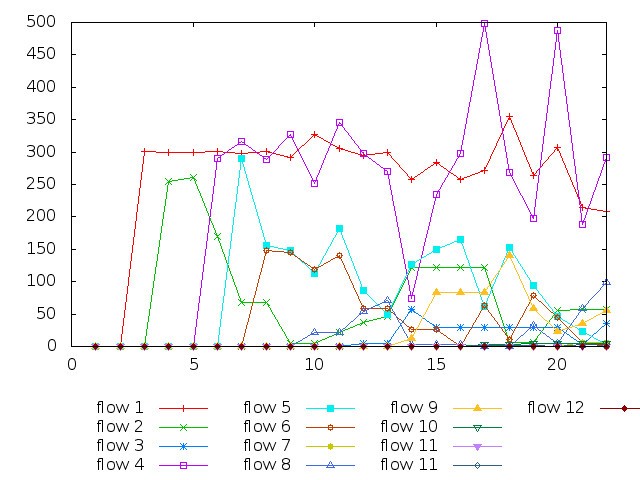 Figure 16