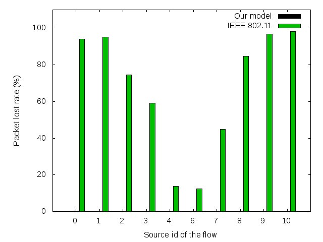 Figure 20