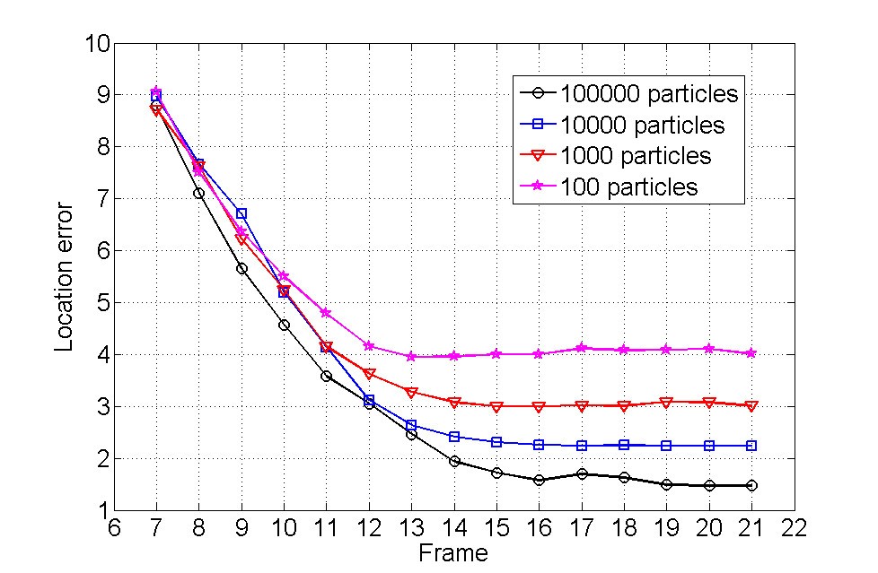 Figure 5