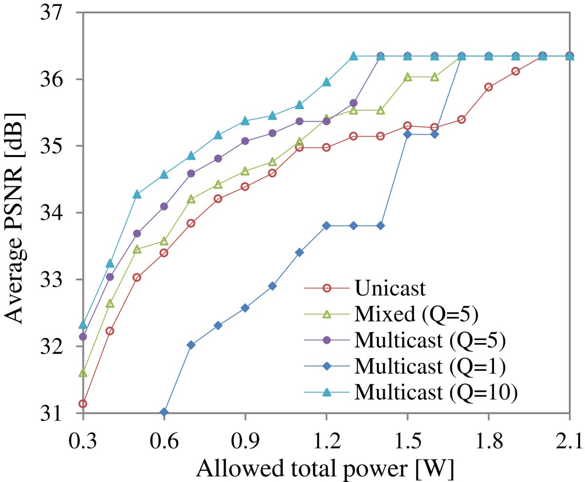 Figure 12