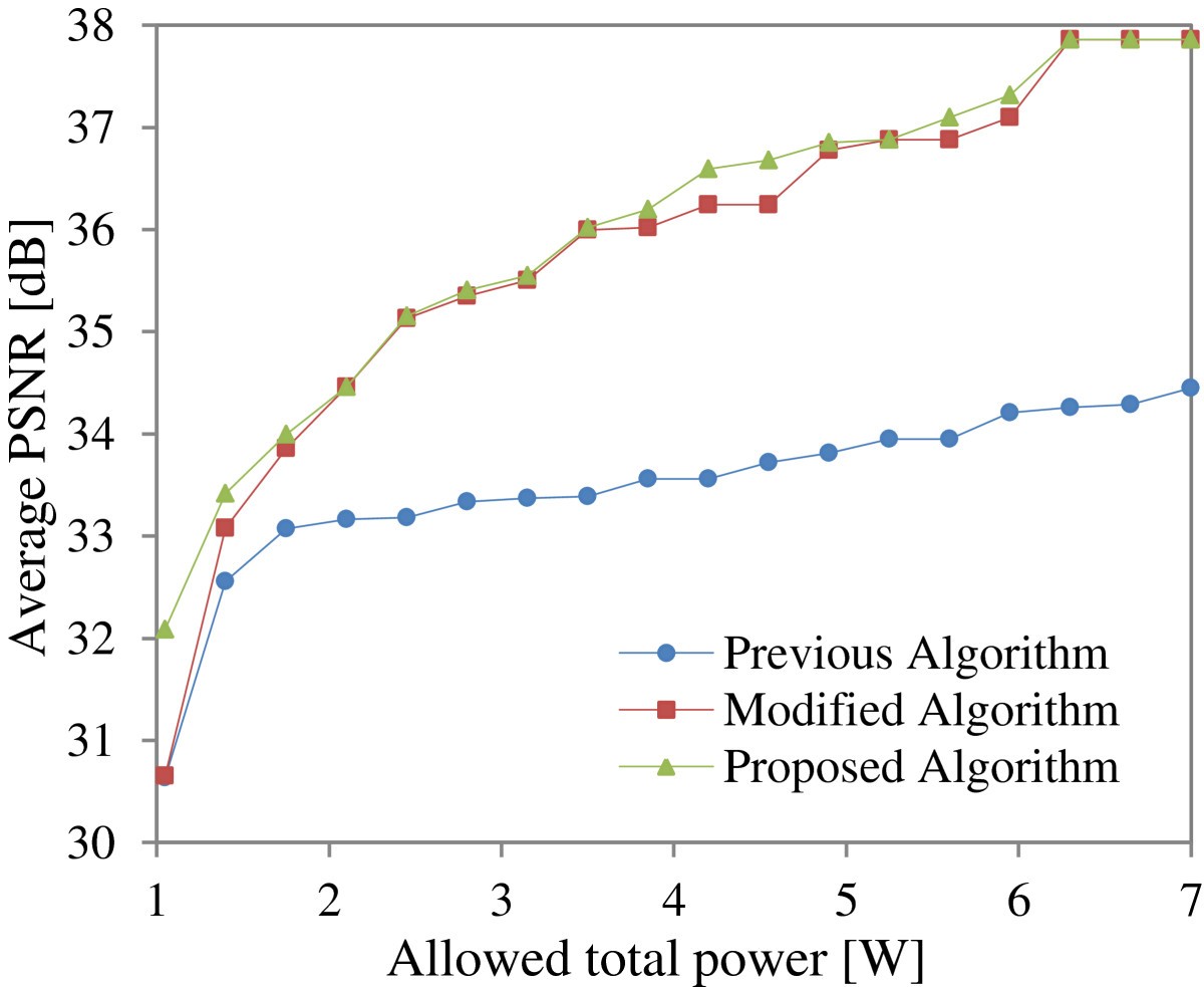 Figure 16