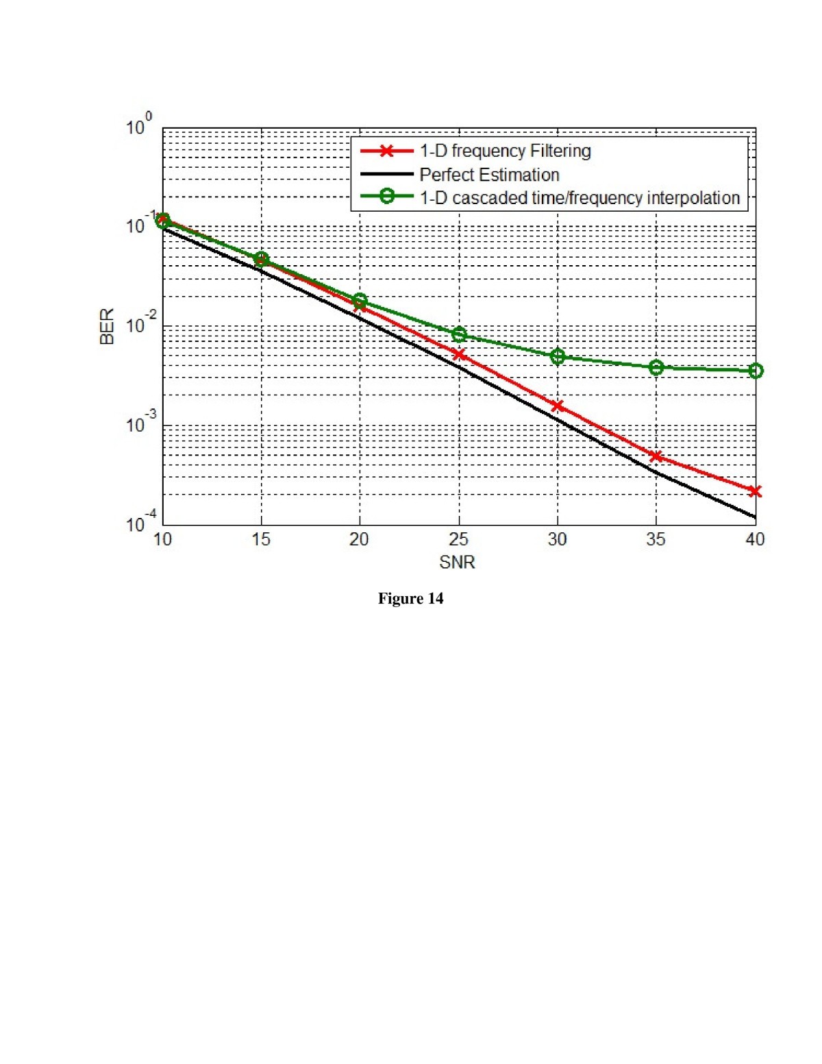 Figure 14