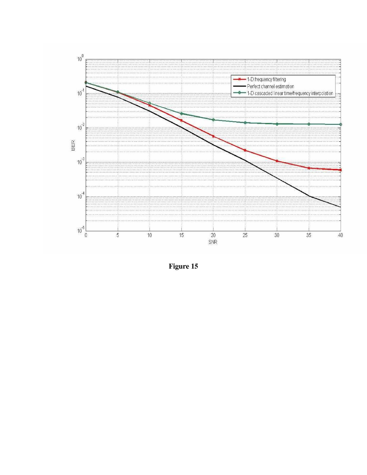 Figure 15