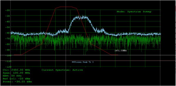 Figure 11