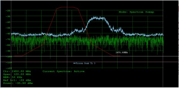 Figure 12