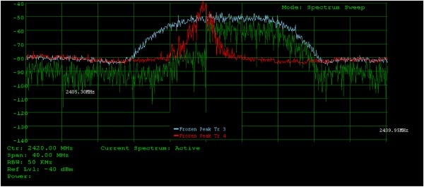 Figure 15