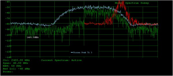 Figure 16