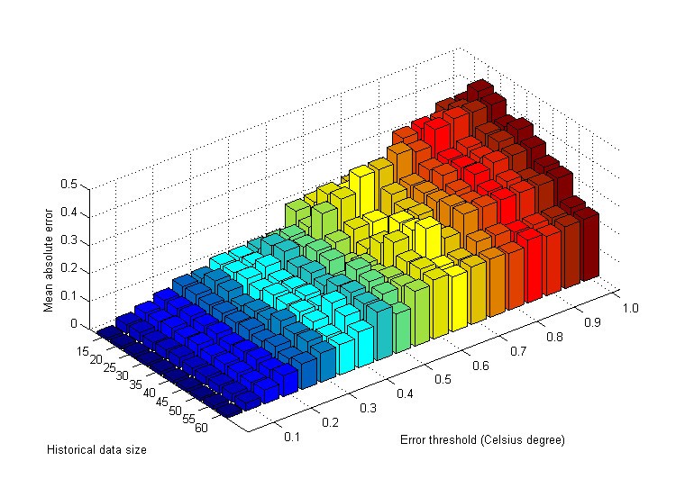 Figure 12